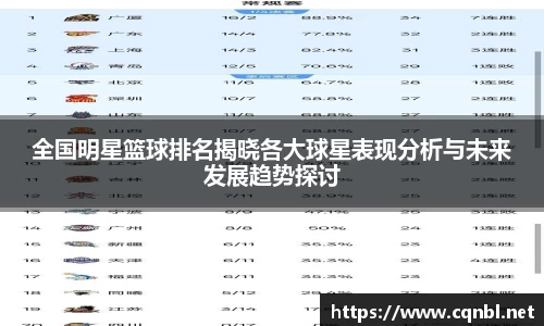 全国明星篮球排名揭晓各大球星表现分析与未来发展趋势探讨